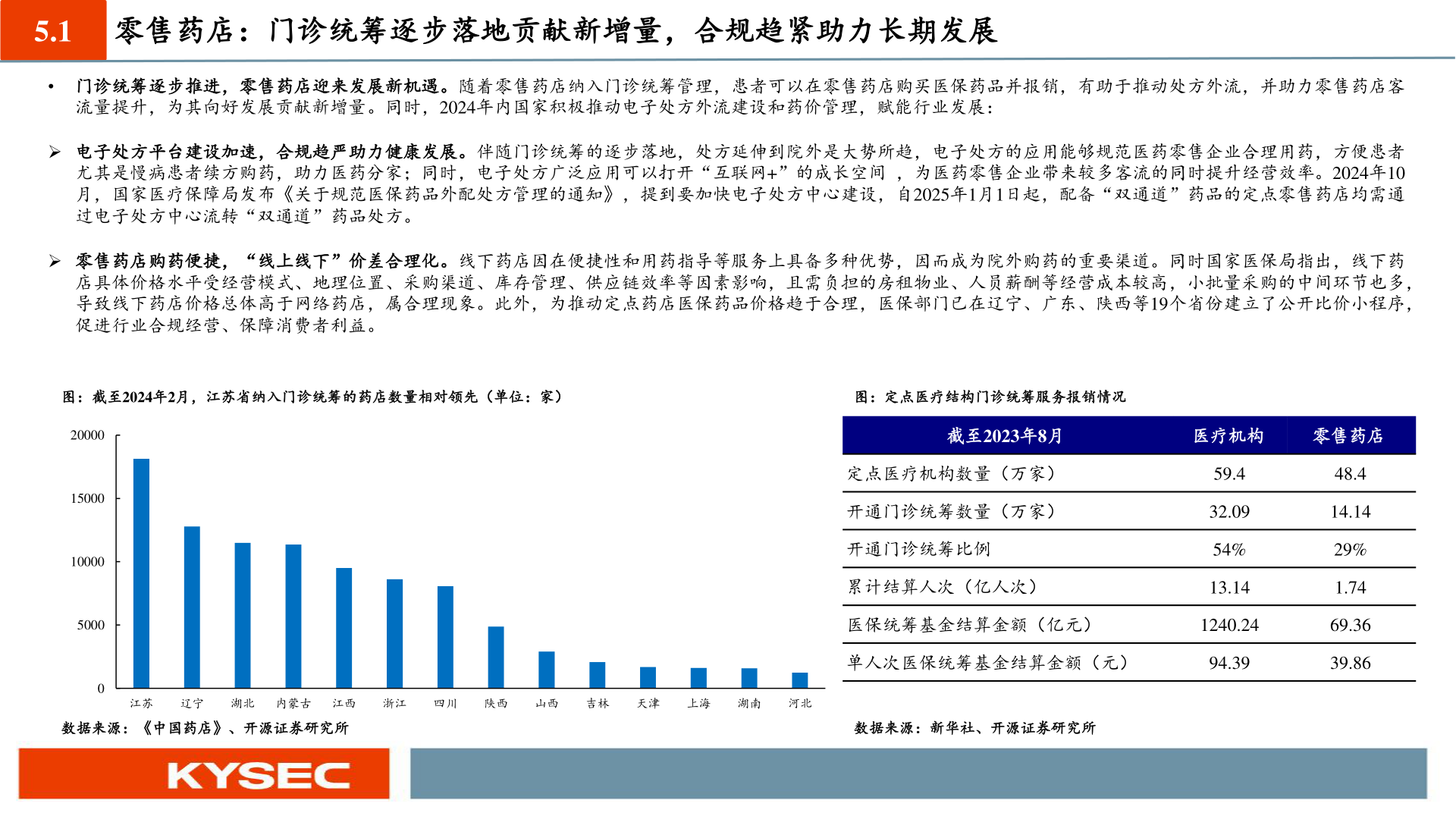 咨询大家5.1 零售药店:门诊统筹逐步落地贡献新增量,合规趋紧助力长期发展?