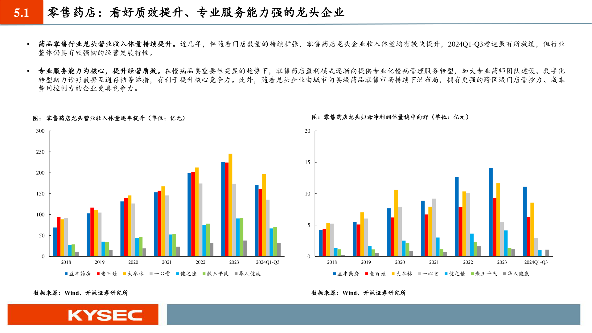 咨询大家5.1 零售药店:看好质效提升、专业服务能力强的龙头企业?
