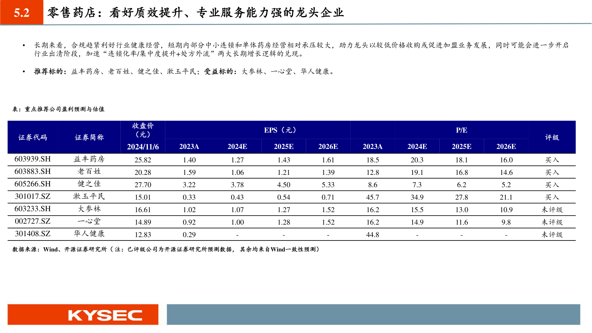 请问一下5.2?