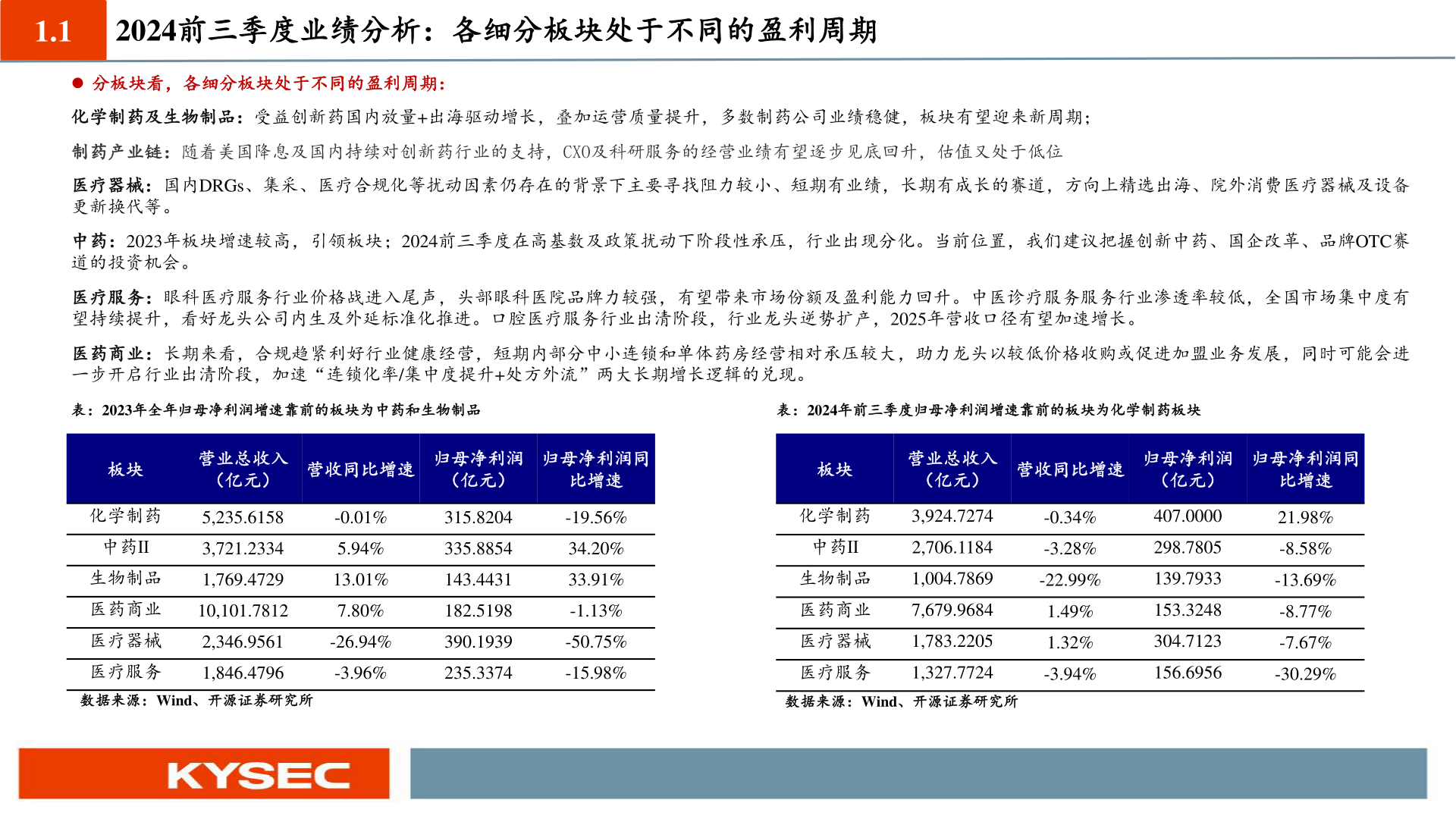 怎样理解1.1?