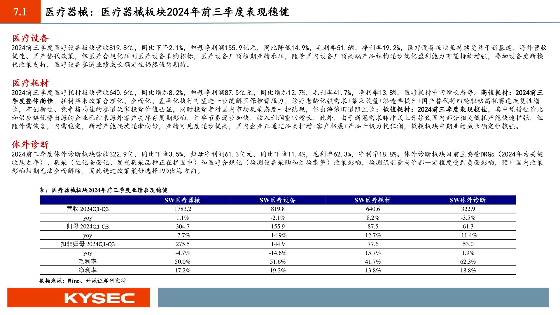 怎样理解7.1?