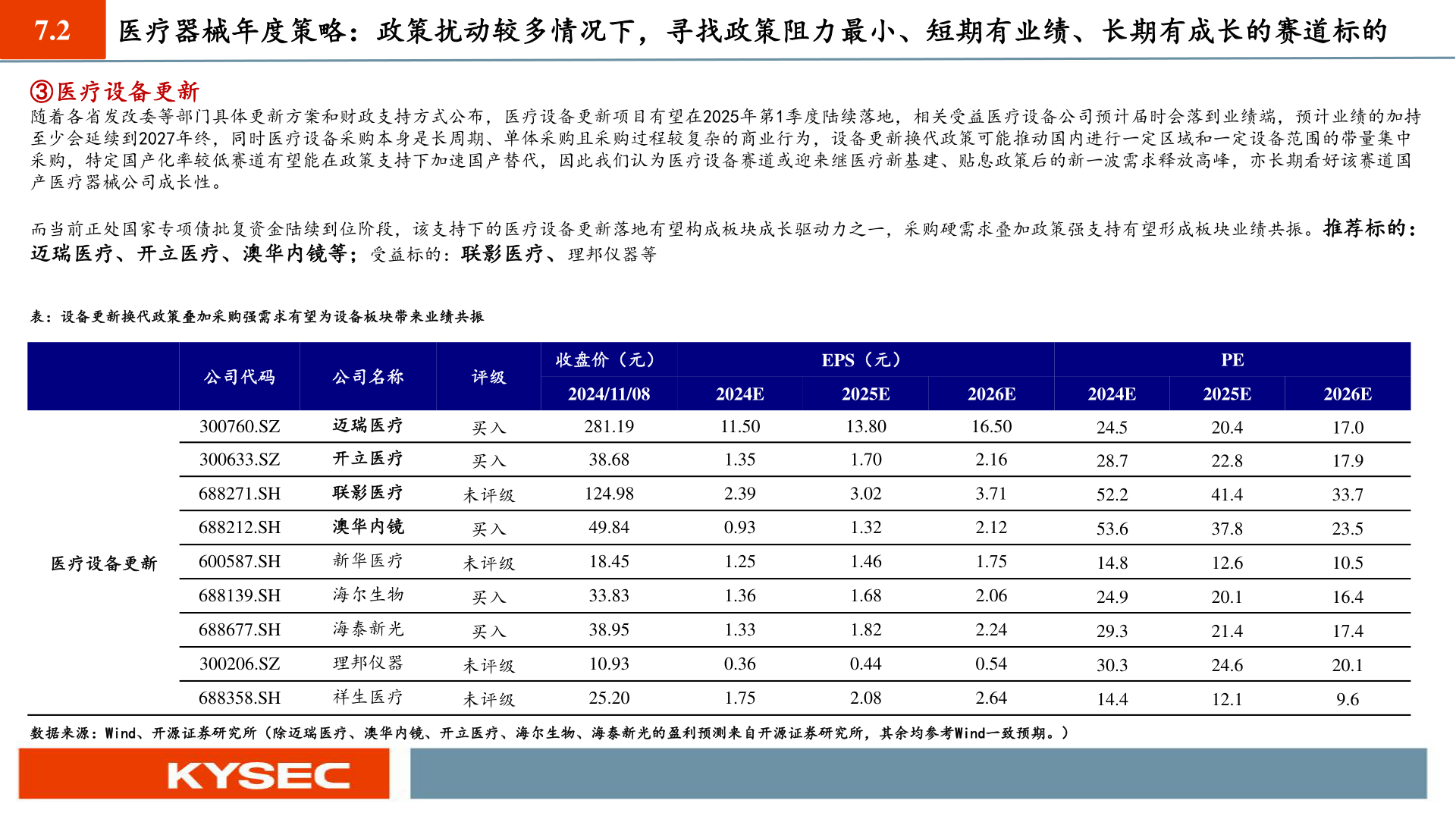 请问一下7.2?