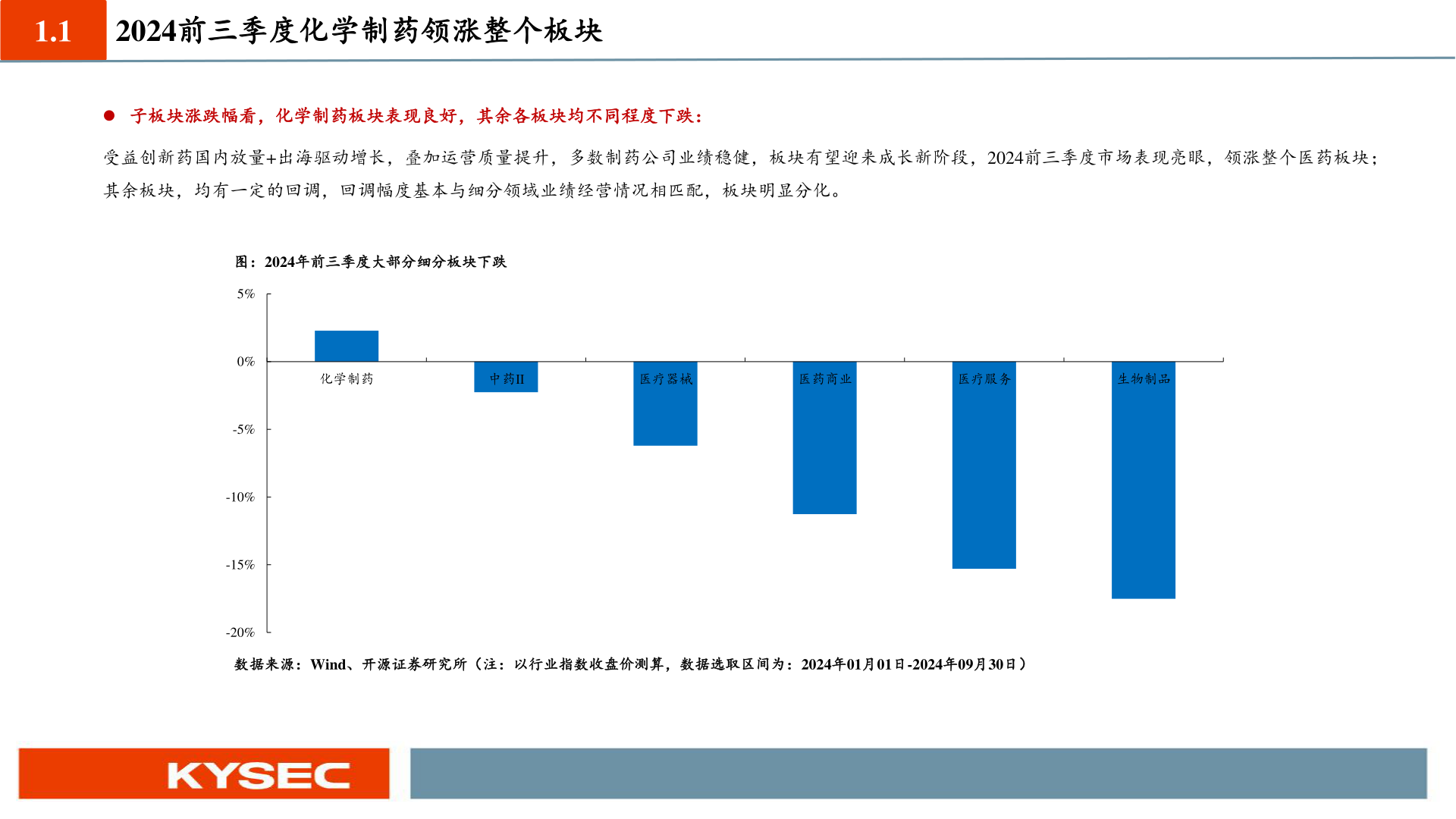 我想了解一下1.1?