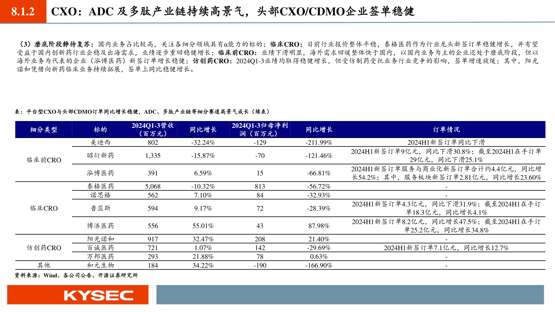 想问下各位网友8.1.2?