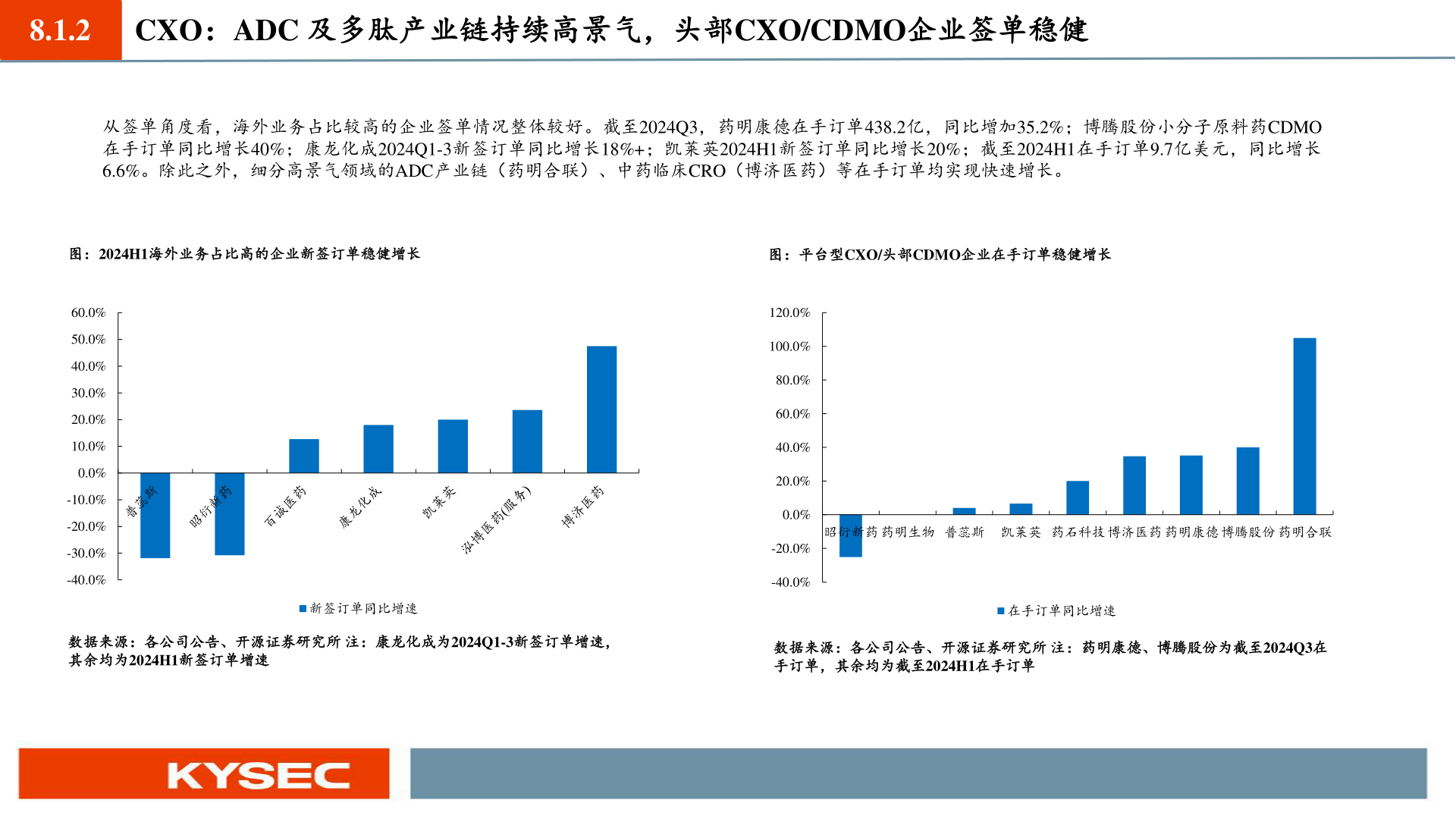 请问一下8.1.2?