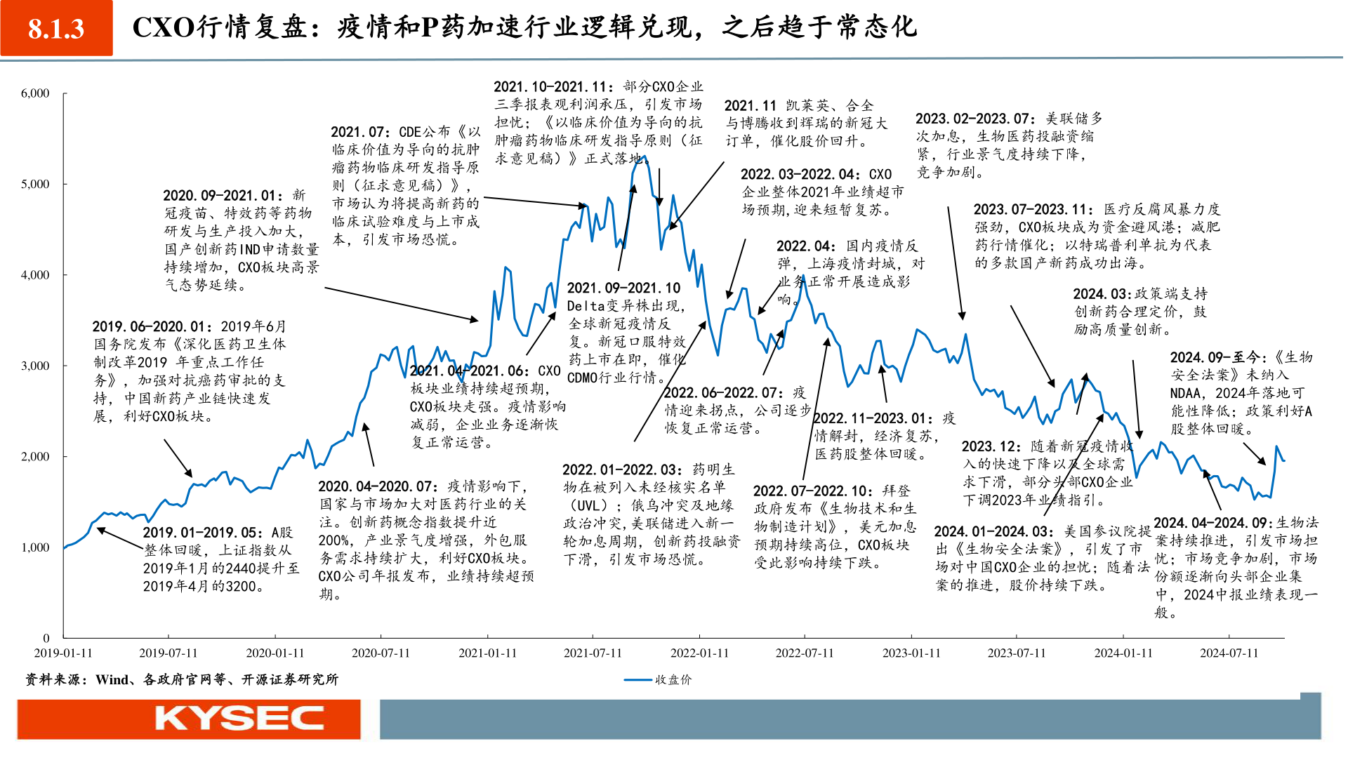 我想了解一下8.1.3?