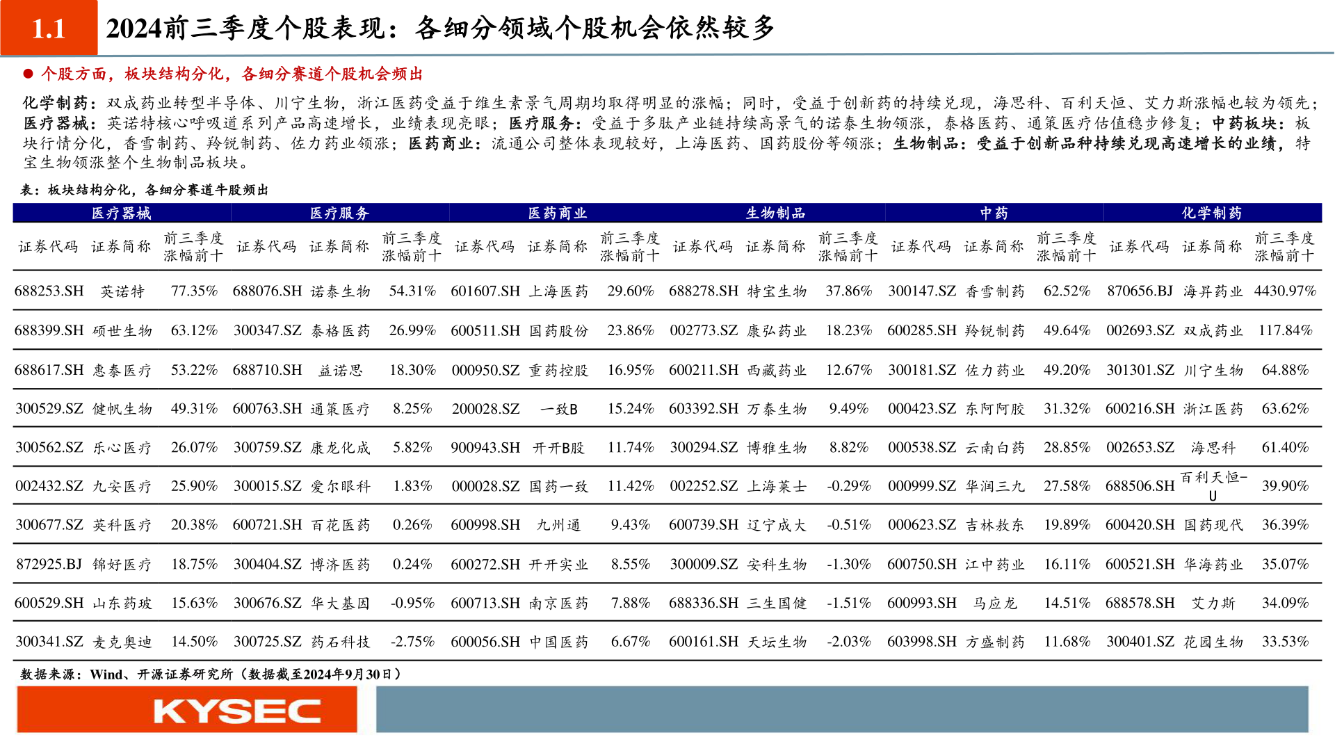 请问一下1.1?