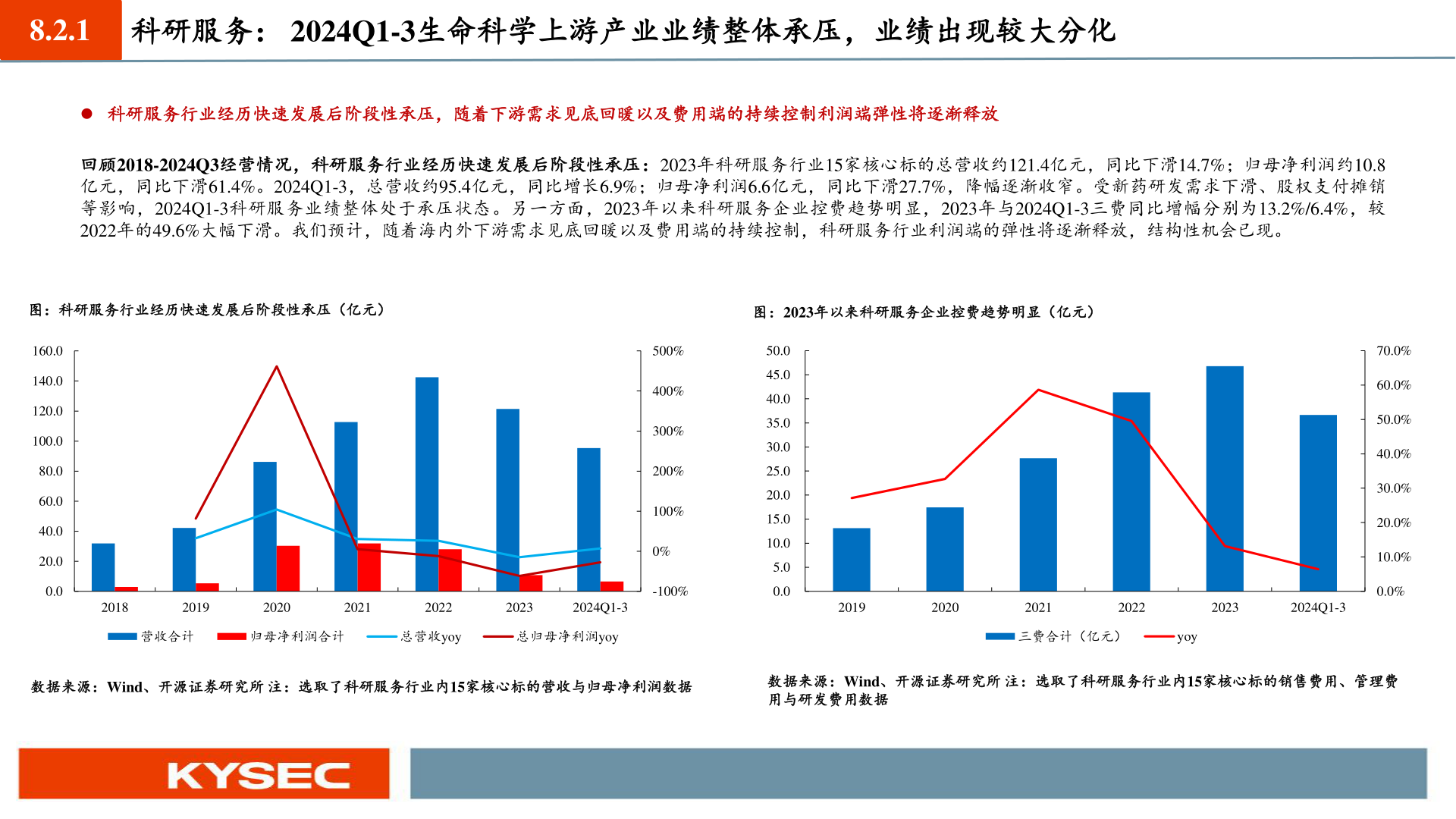 如何看待8.2.1?