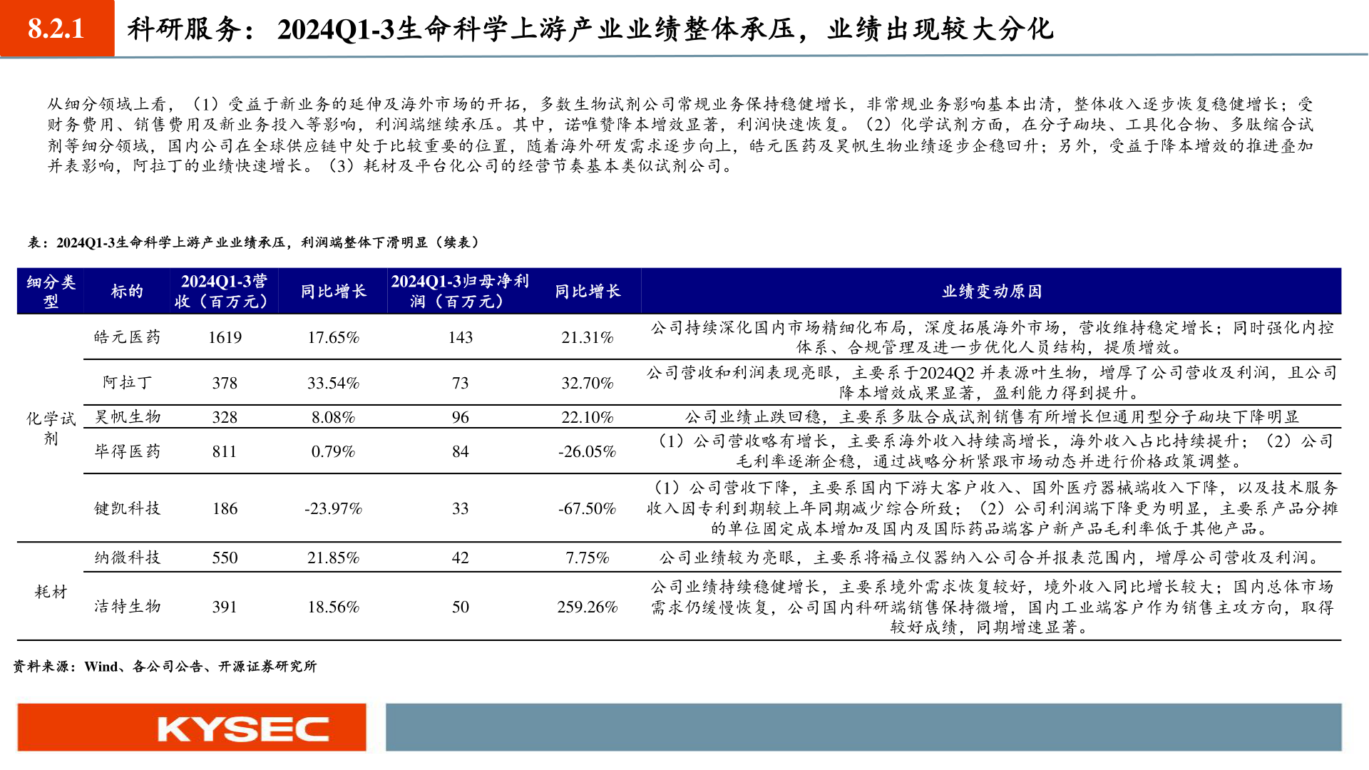谁能回答8.2.1?