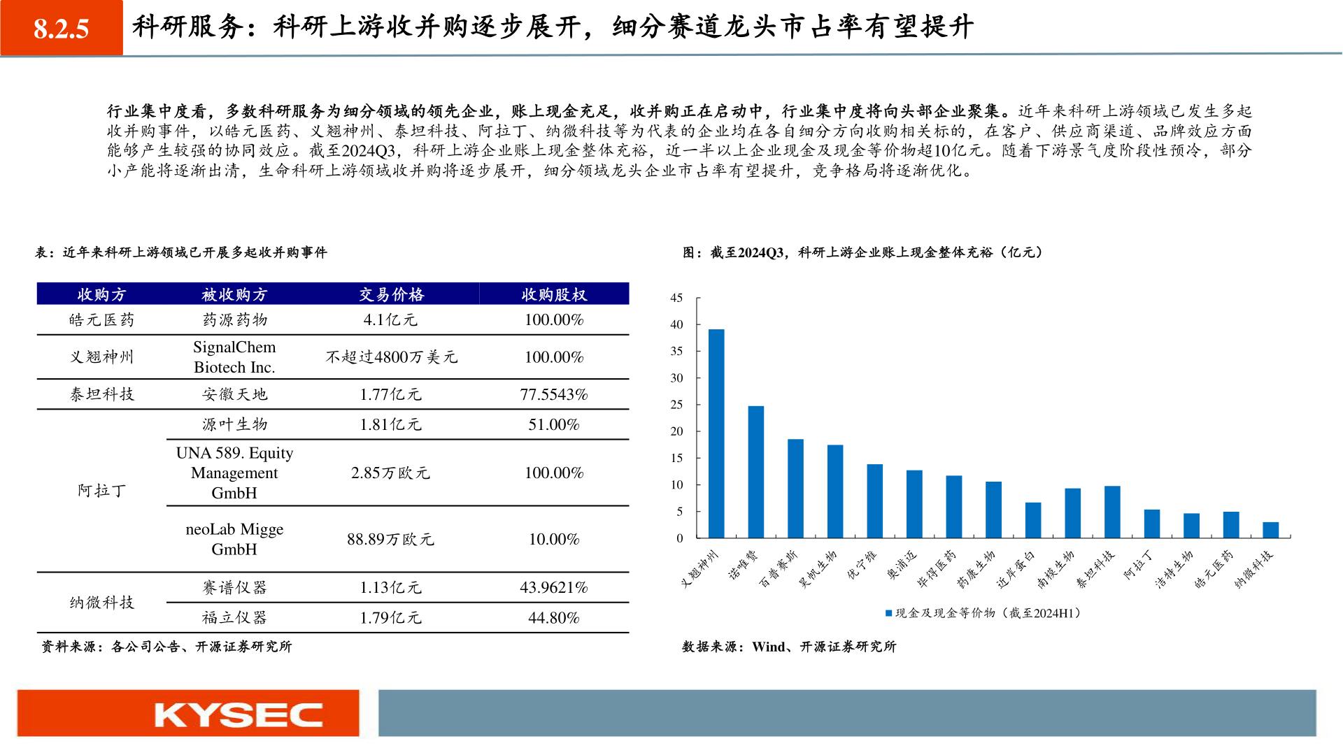 请问一下8.2.5 科研服务:科研上游收并购逐步展开,细分赛道龙头市占率有望提升?