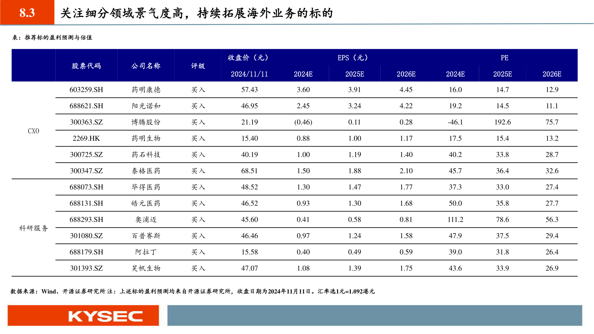 如何才能8.3 关注细分领域景气度高,持续拓展海外业务的标的?