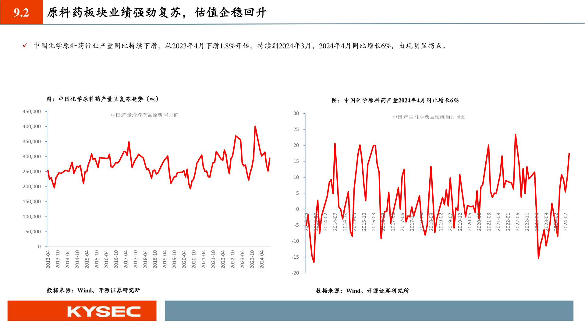各位网友请教一下9.2?