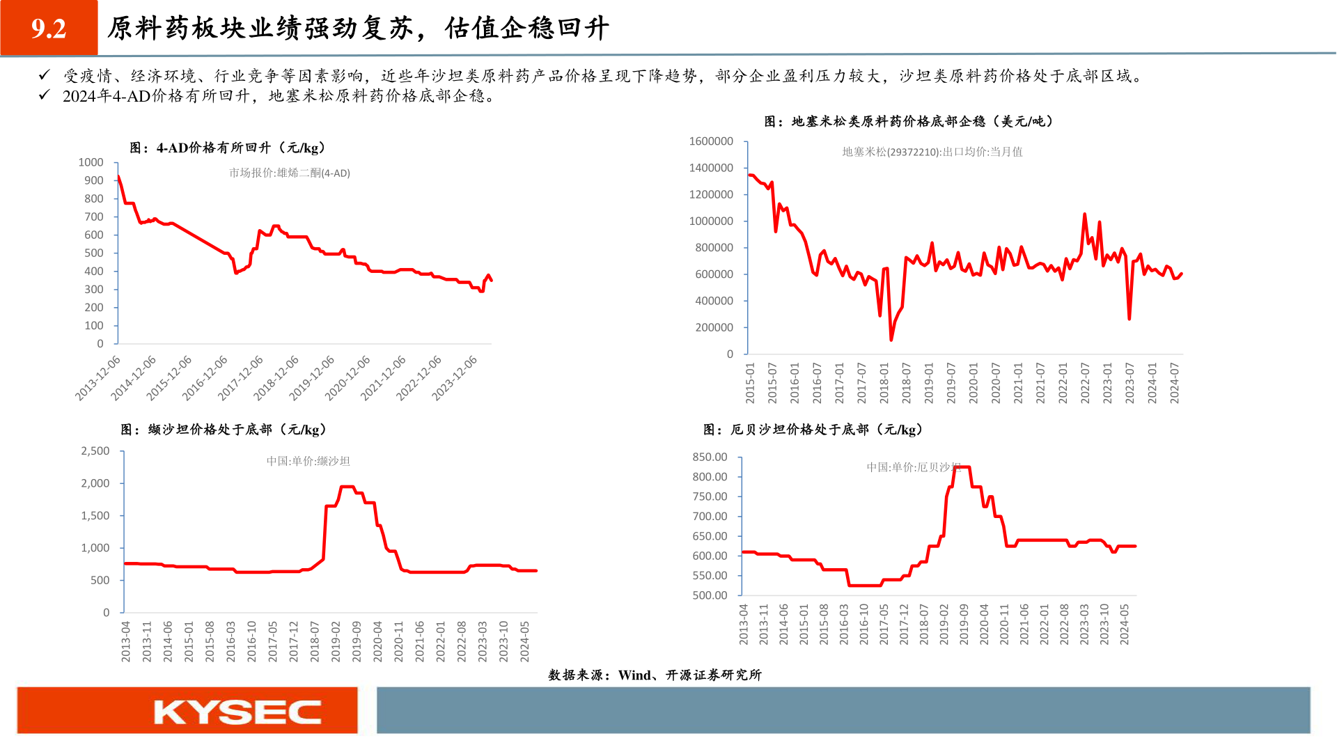 谁能回答9.2?