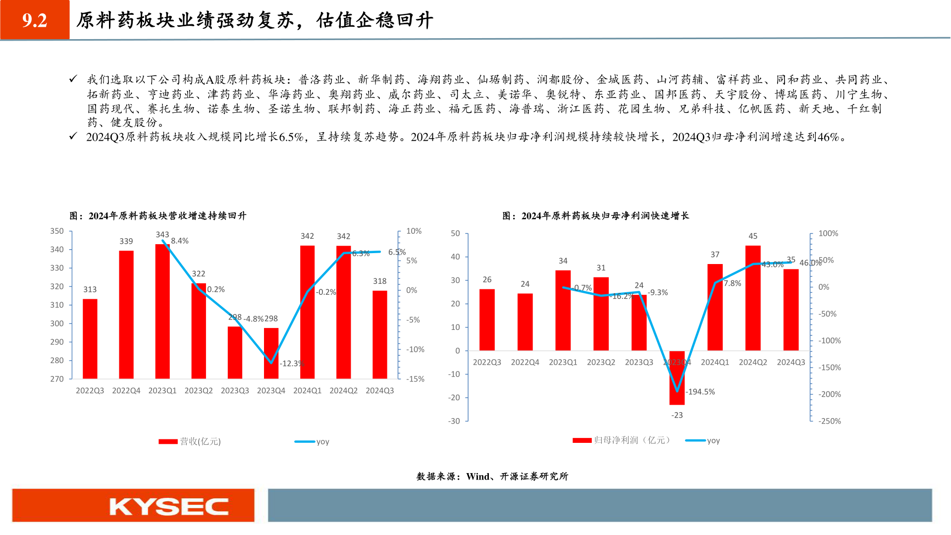 一起讨论下9.2?