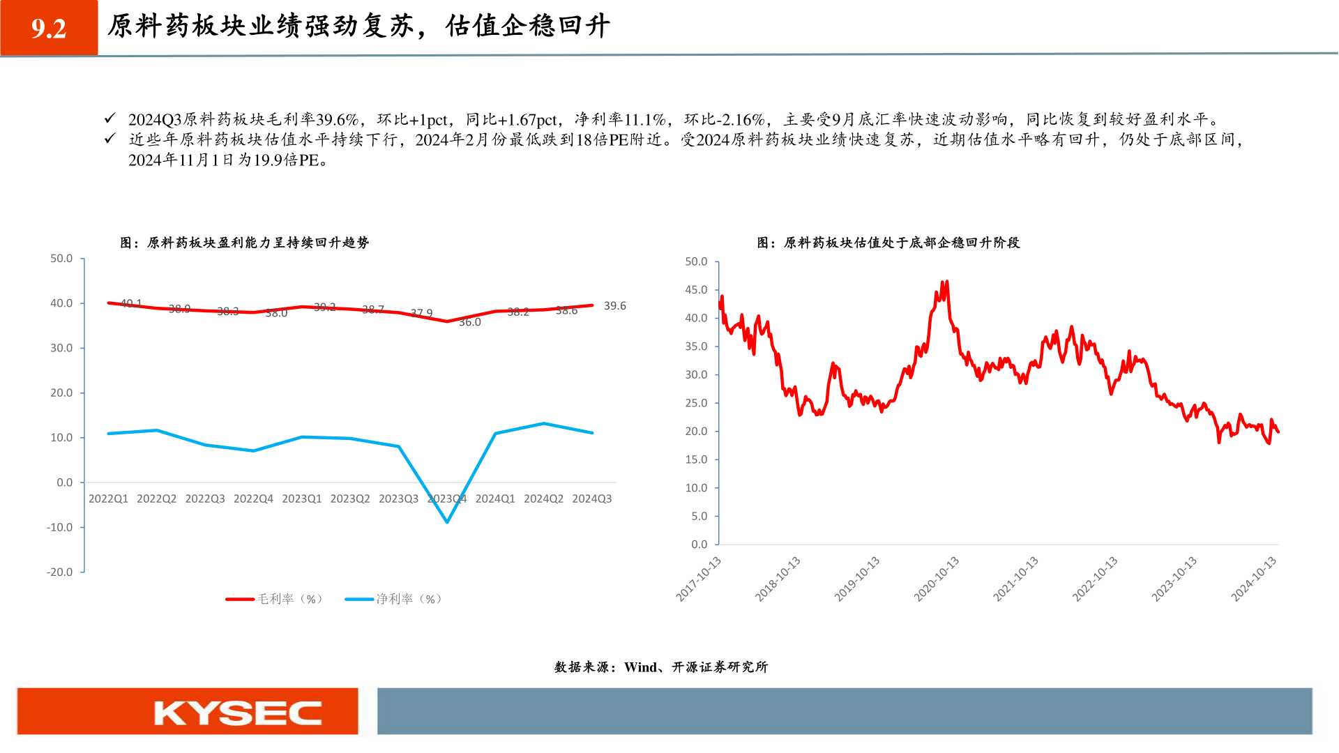 谁能回答9.2?