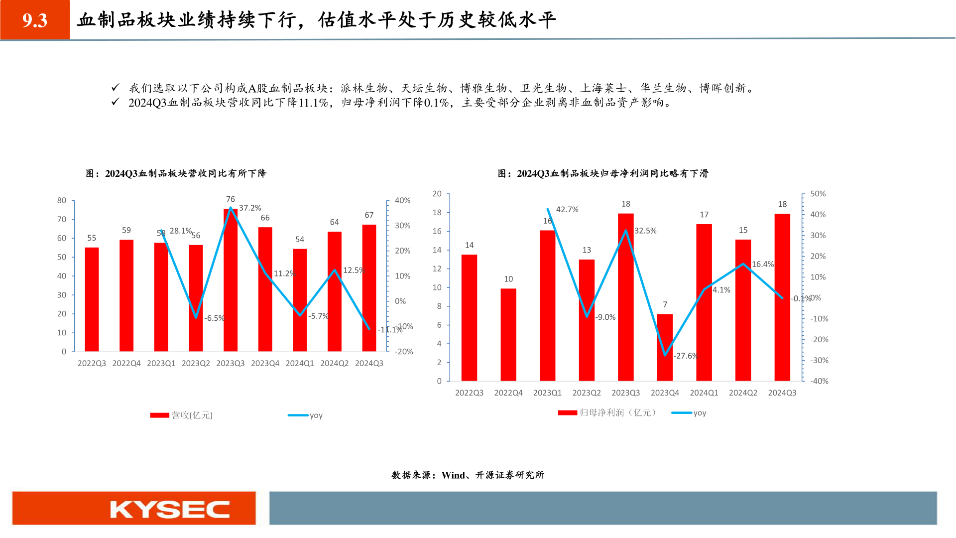 如何才能9.3?