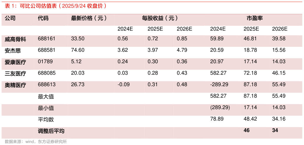 我想了解一下可比公司估值表(2025924 收盘价)?