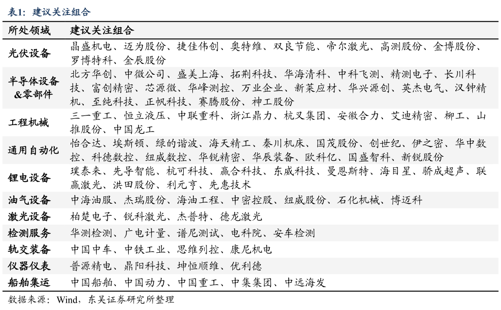 如何了解建议关注组合?