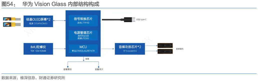 各位网友请教一下华为 Vision Glass 内部结构构成?
