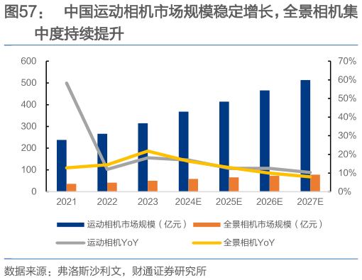 想问下各位网友中国运动相机市场规模稳定增长,全景相机集?