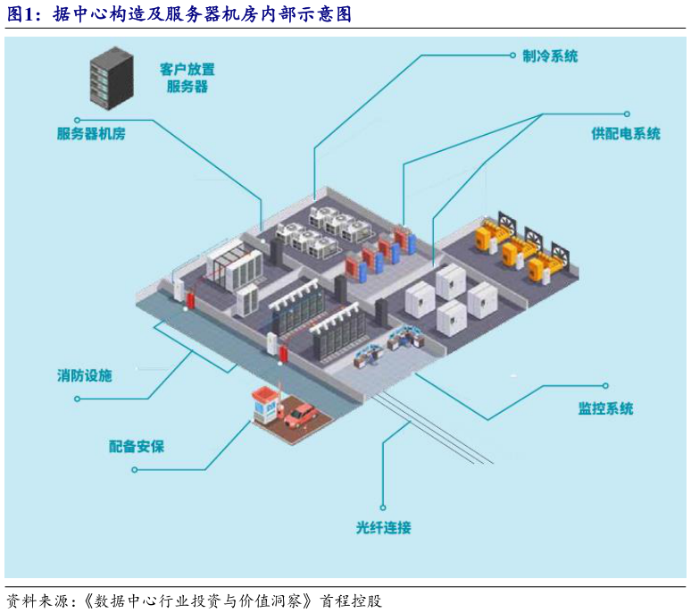 如何了解据中心构造及服务器机房内部示意图