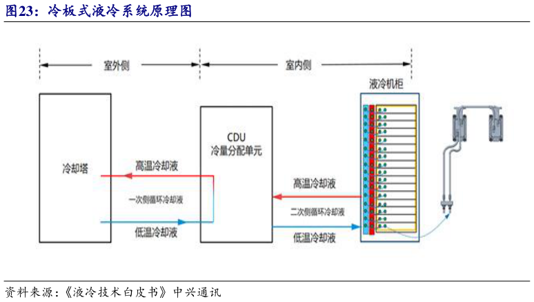 我想了解一下冷板式液冷系统原理图