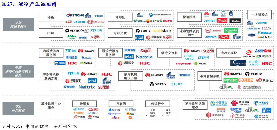 你知道液冷产业链图谱