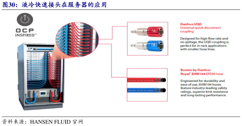 如何了解液冷快速接头在服务器的应用