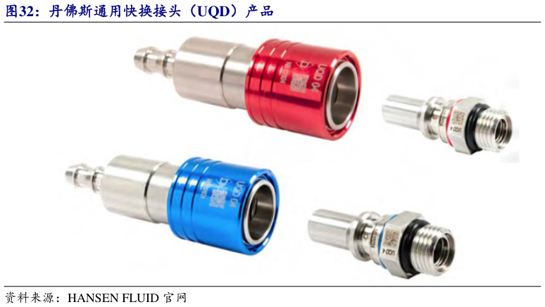 咨询大家丹佛斯通用快换接头（UQD）产品
