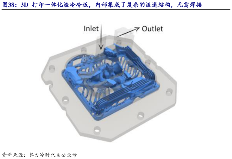 谁知道3D  打印一体化液冷冷板，内部集成了复杂的流道结构，无需焊接