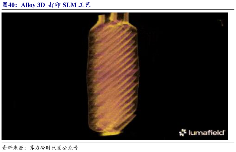 一起讨论下Alloy 3D  打印 SLM 工艺