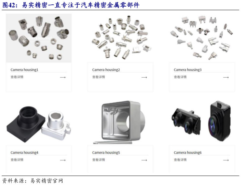请问一下易实精密一直专注于汽车精密金属零部件