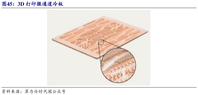 想问下各位网友3D 打印微通道冷板