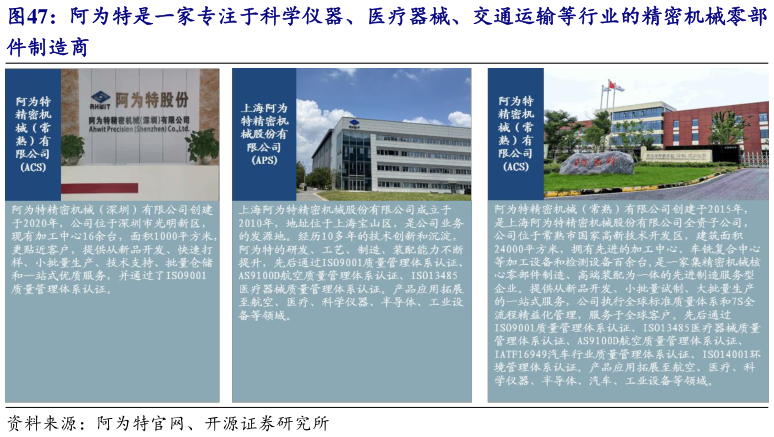 谁能回答阿为特是一家专注于科学仪器、医疗器械、交通运输等行业的精密机械零部
