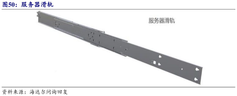 各位网友请教一下服务器滑轨