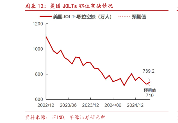 如何了解美国 JOLTs 职位空缺情况