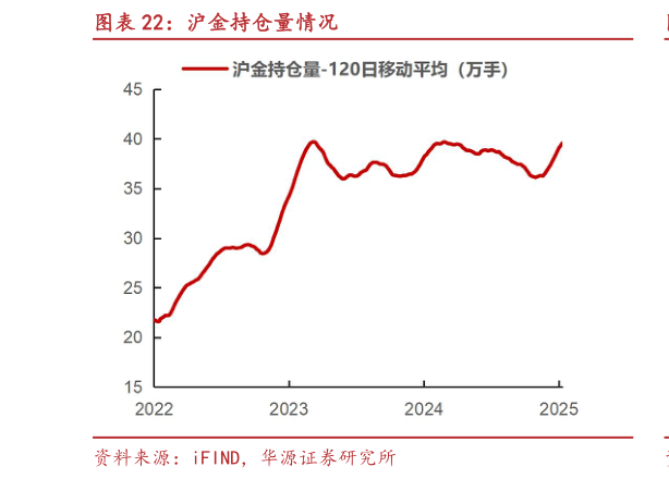 如何才能沪金持仓量情况
