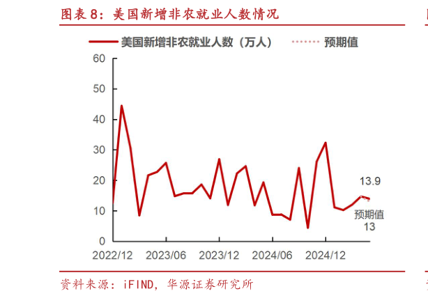 咨询大家美国新增非农就业人数情况?