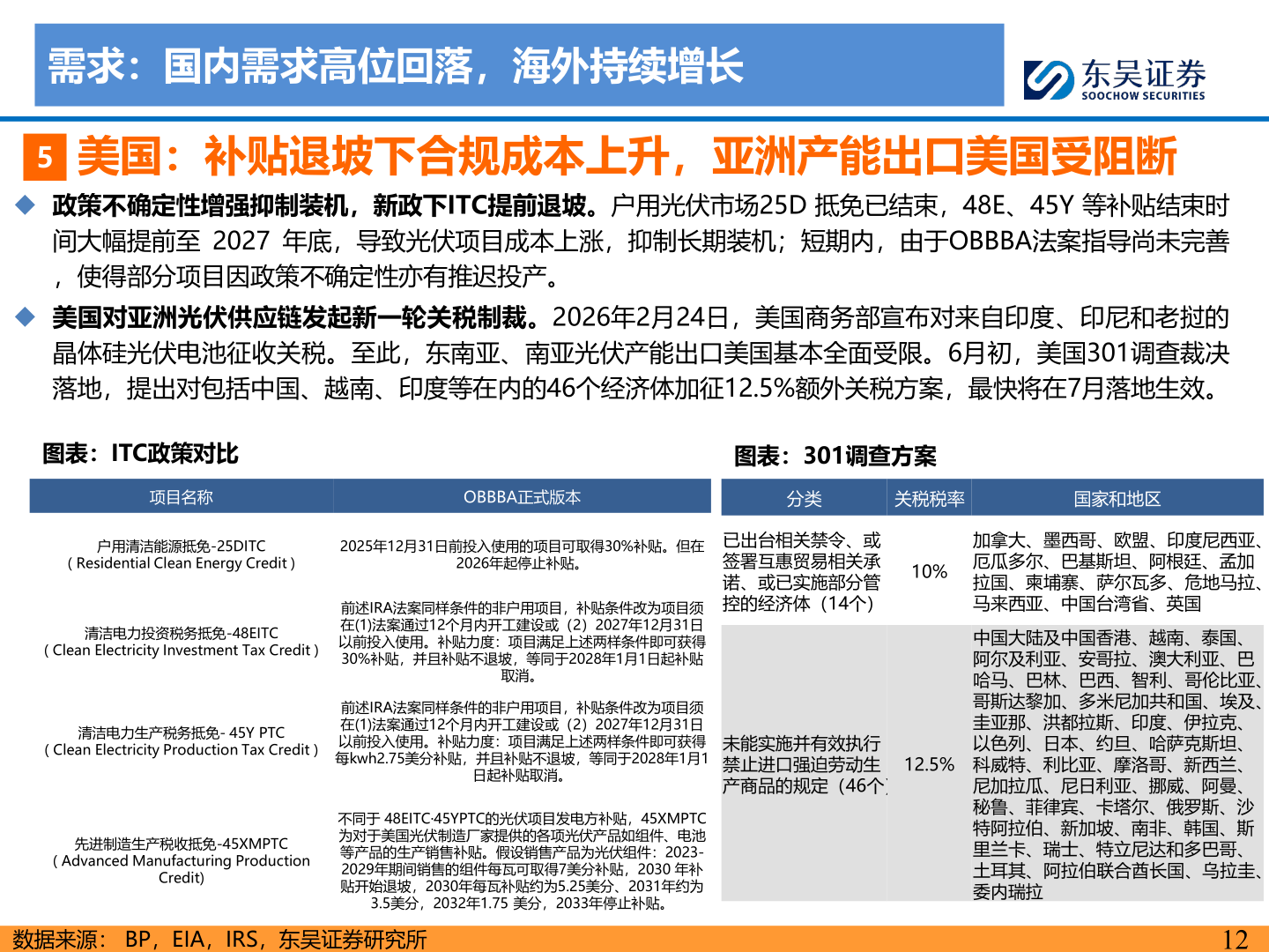 一起讨论下需求：国内需求高位回落，海外持续增长