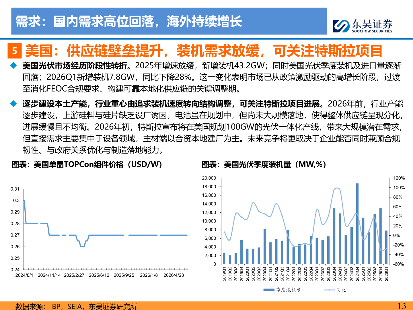 咨询下各位需求：国内需求高位回落，海外持续增长