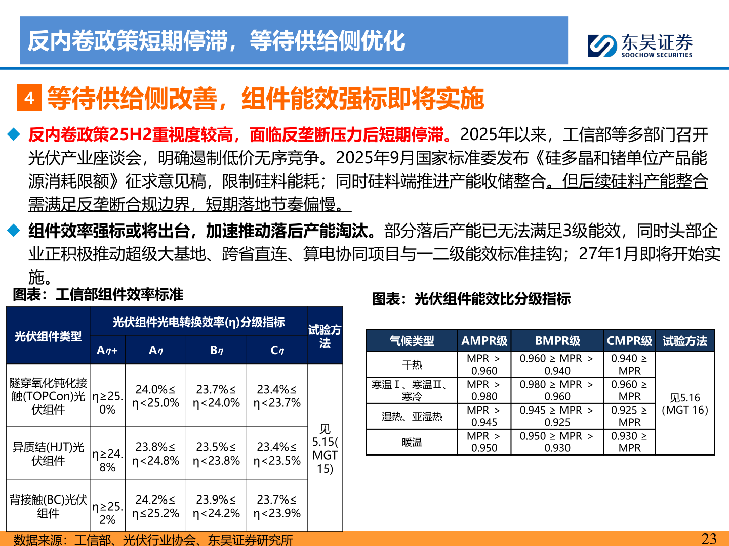 想关注一下反内卷政策短期停滞，等待供给侧优化