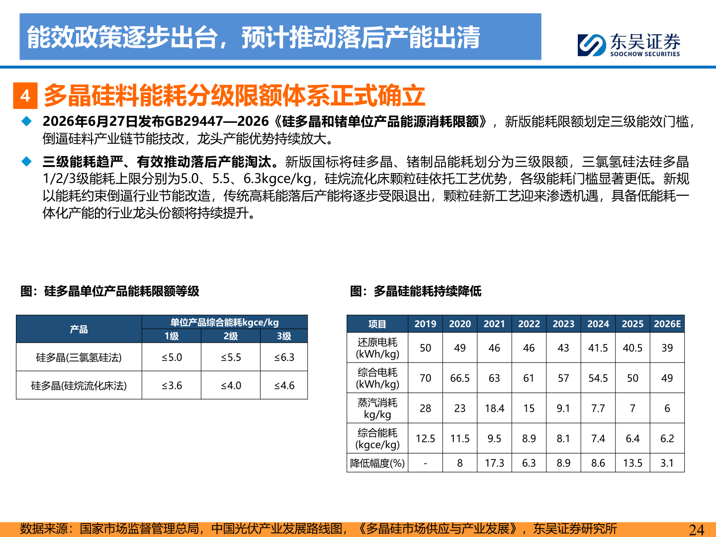 咨询大家能效政策逐步出台，预计推动落后产能出清