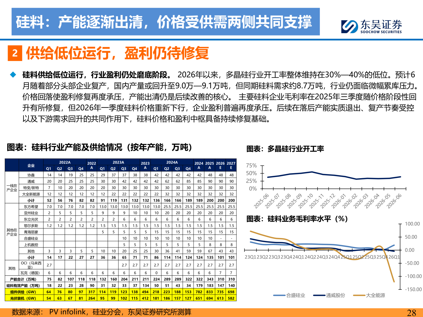 如何解释硅料：产能逐渐出清，价格受供需两侧共同支撑