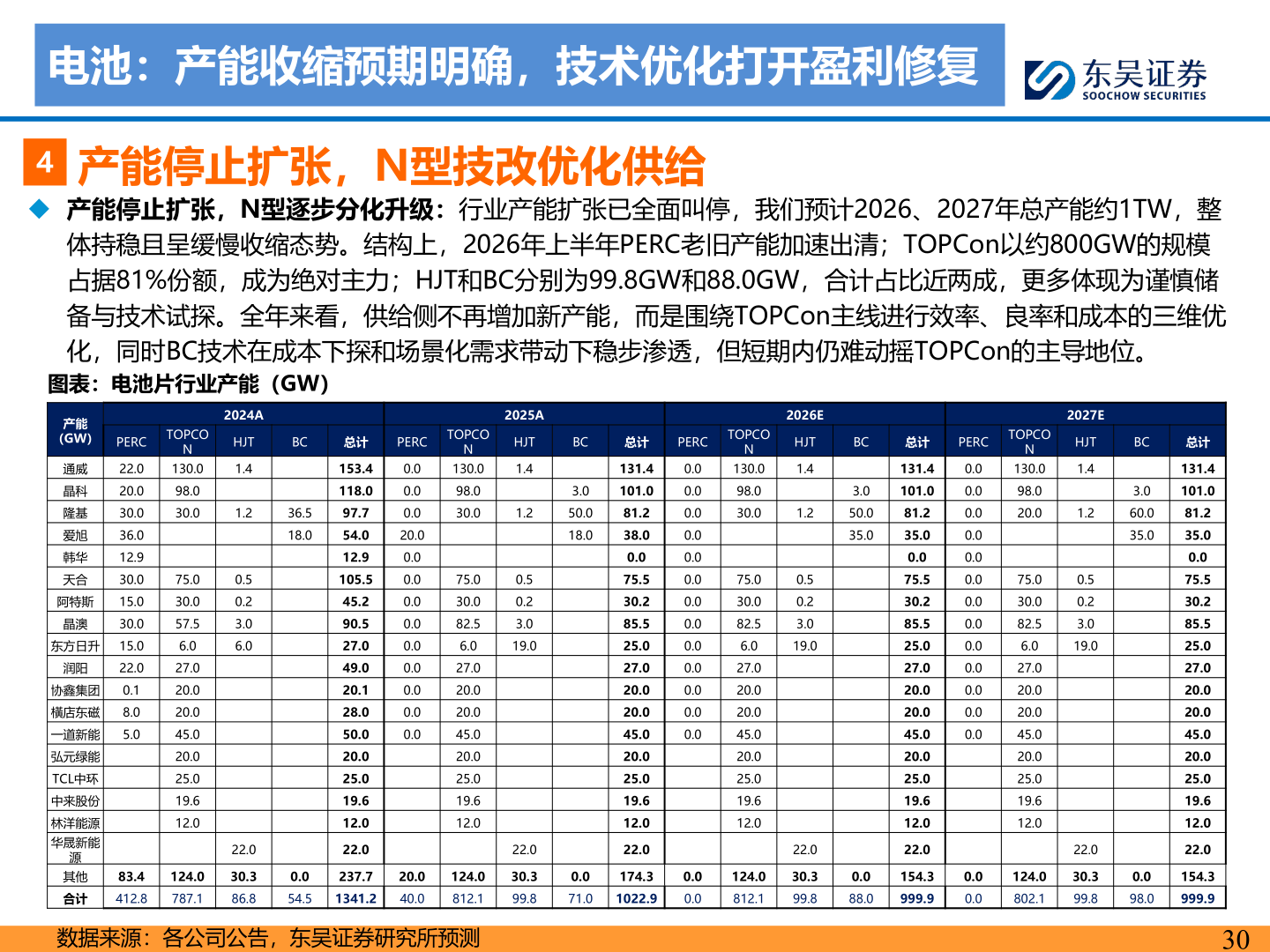 我想了解一下电池：产能收缩预期明确，技术优化打开盈利修复