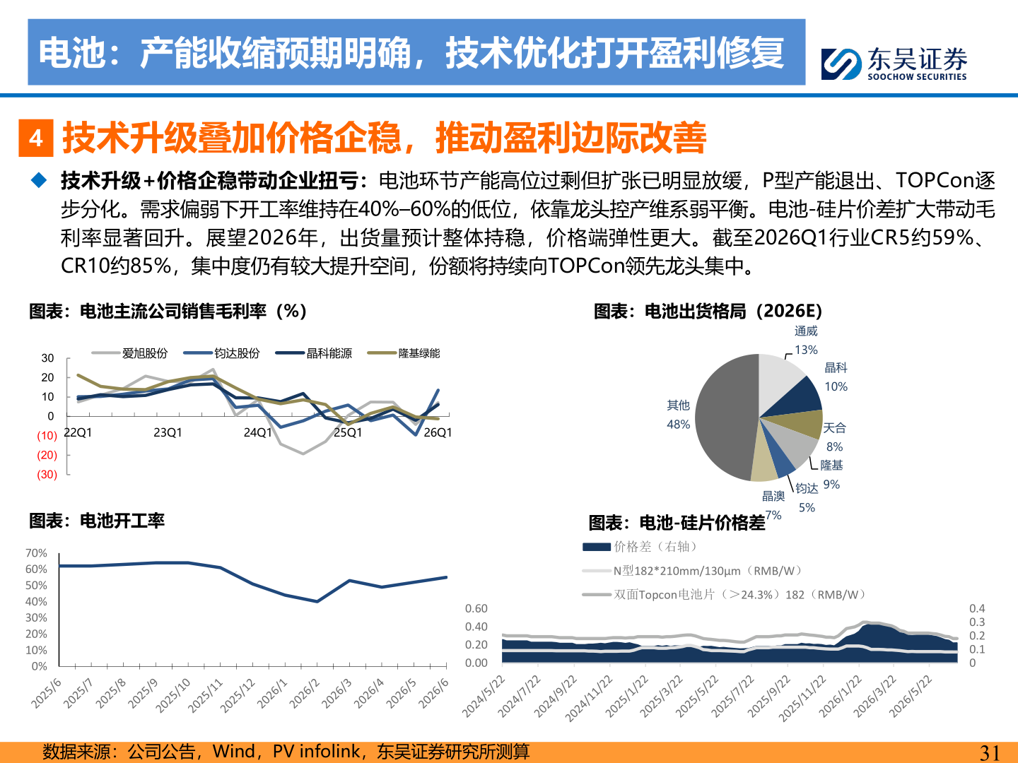 如何才能电池：产能收缩预期明确，技术优化打开盈利修复
