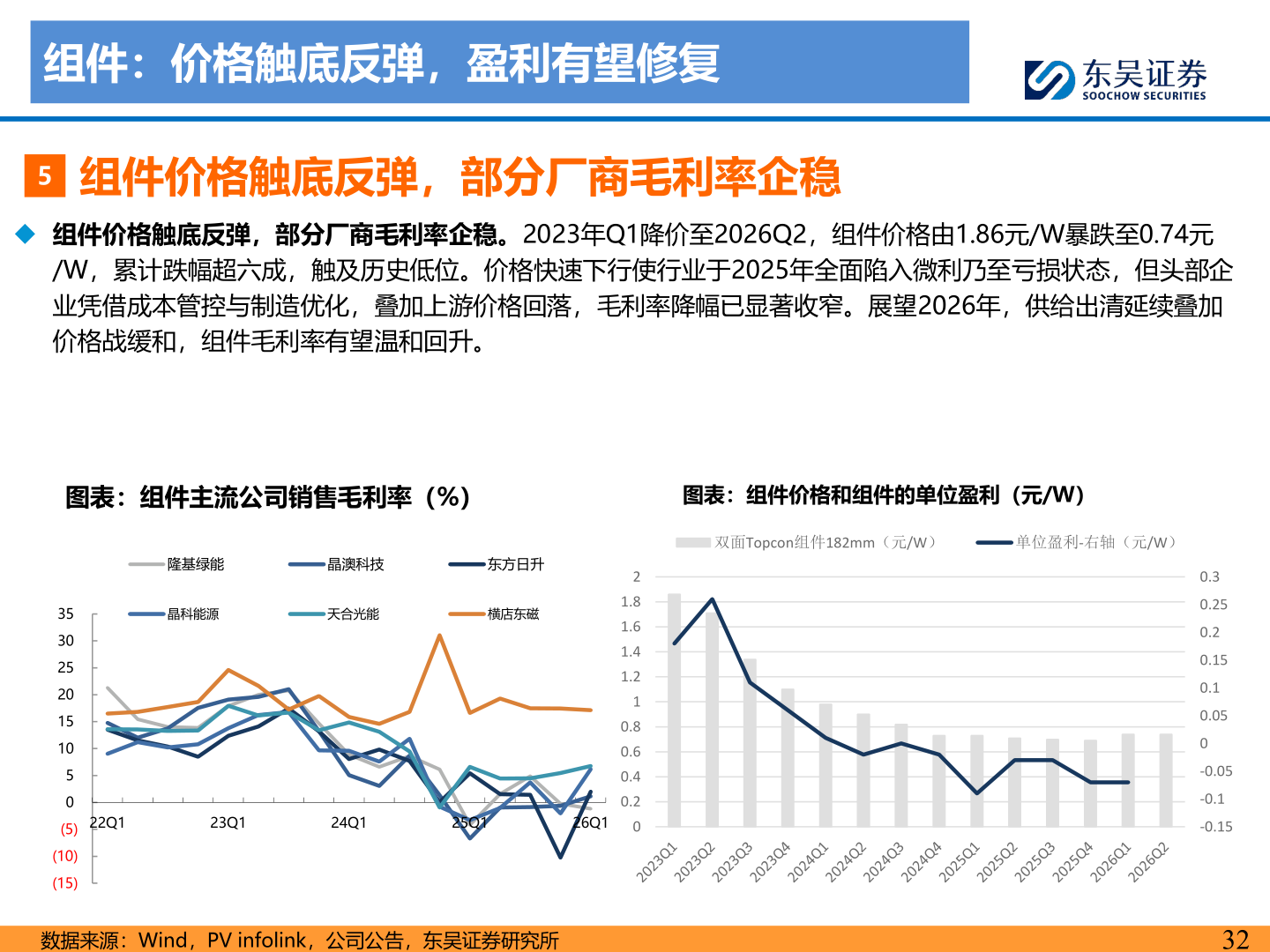 谁能回答组件：价格触底反弹，盈利有望修复