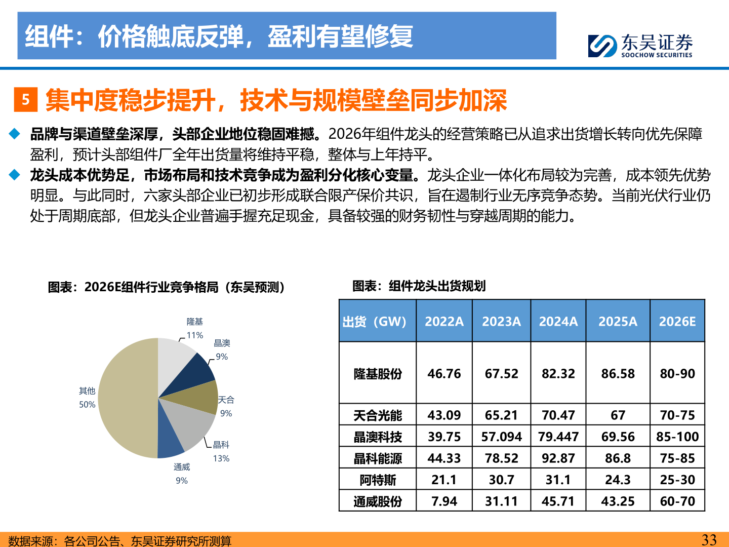 如何解释组件：价格触底反弹，盈利有望修复
