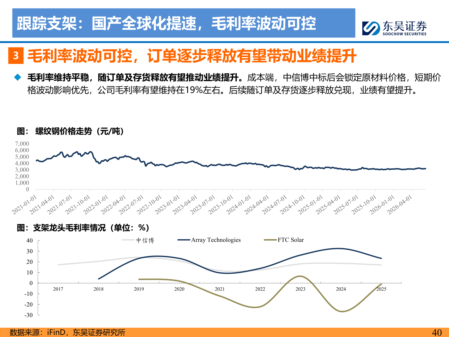 如何看待跟踪支架：国产全球化提速，毛利率波动可控