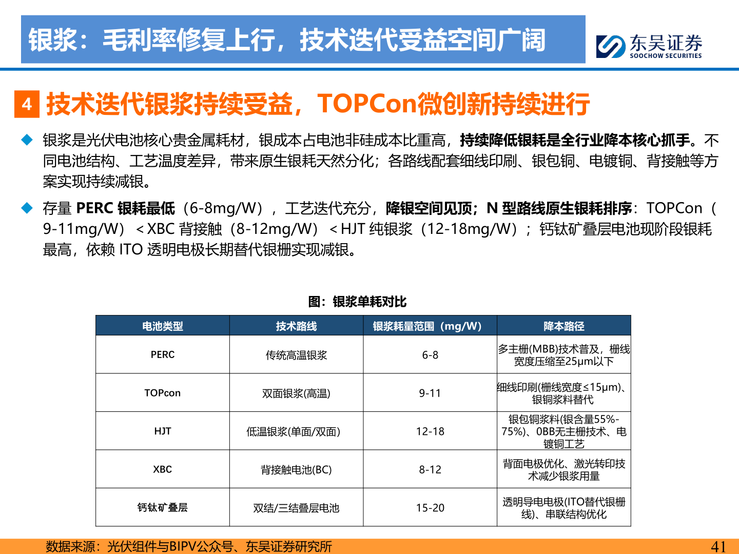 想问下各位网友银浆：毛利率修复上行，技术迭代受益空间广阔