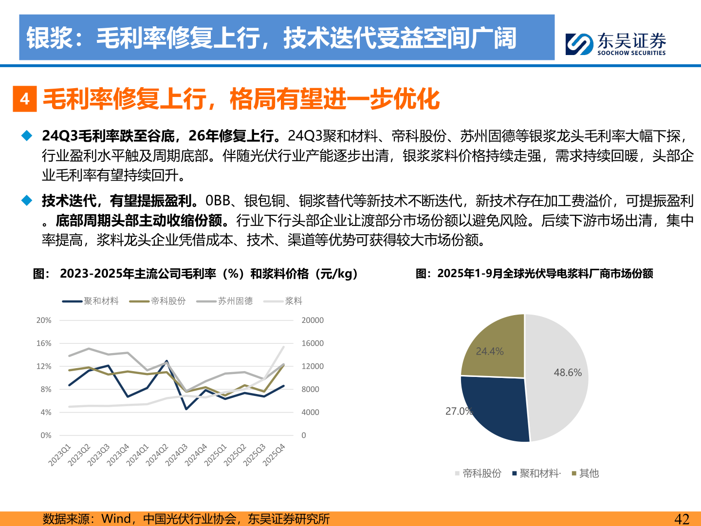 咨询下各位银浆：毛利率修复上行，技术迭代受益空间广阔